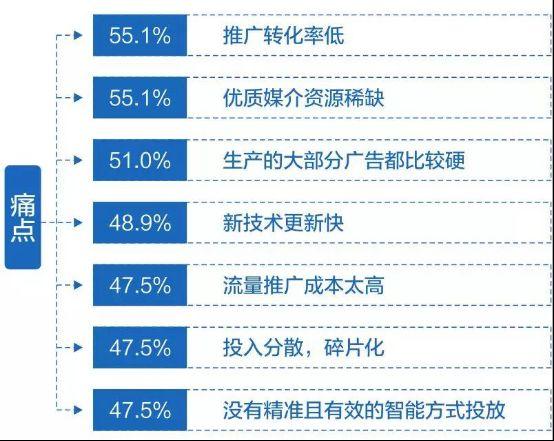 噱頭還是靈丹妙藥？營(yíng)銷人擁抱AI的正確姿勢(shì)！