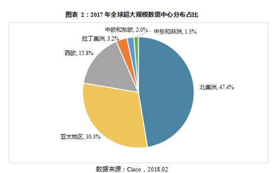 出海浪潮之下，東南亞IDC市場(chǎng)緣何萬(wàn)眾矚目？