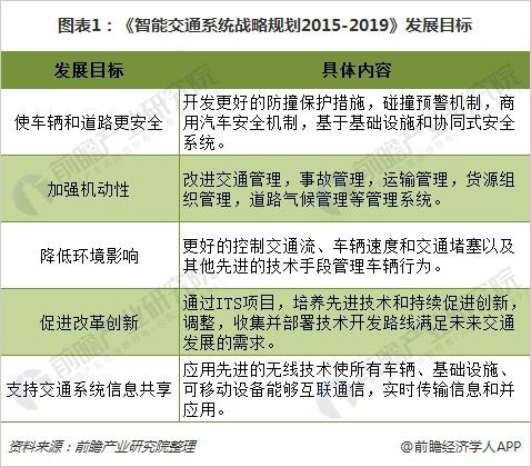 2018年全球智能交通行業(yè)分析 呈現(xiàn)五大特征