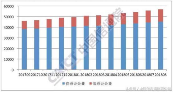 15家MVNO，181家CDN企業(yè)獲國(guó)內(nèi)增值電信業(yè)務(wù)許可