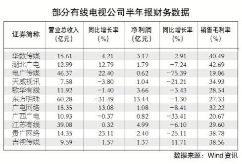 人民網(wǎng);有線加速下行 競(jìng)爭(zhēng)嚴(yán)峻