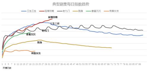 愛奇藝宣布關(guān)閉前臺播放量 影視行業(yè)不能“唯流量論”