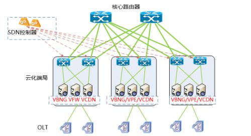 思科助力河北聯(lián)通 實(shí)現(xiàn)國(guó)內(nèi)首個(gè)下一代智能城域網(wǎng)的正式商用