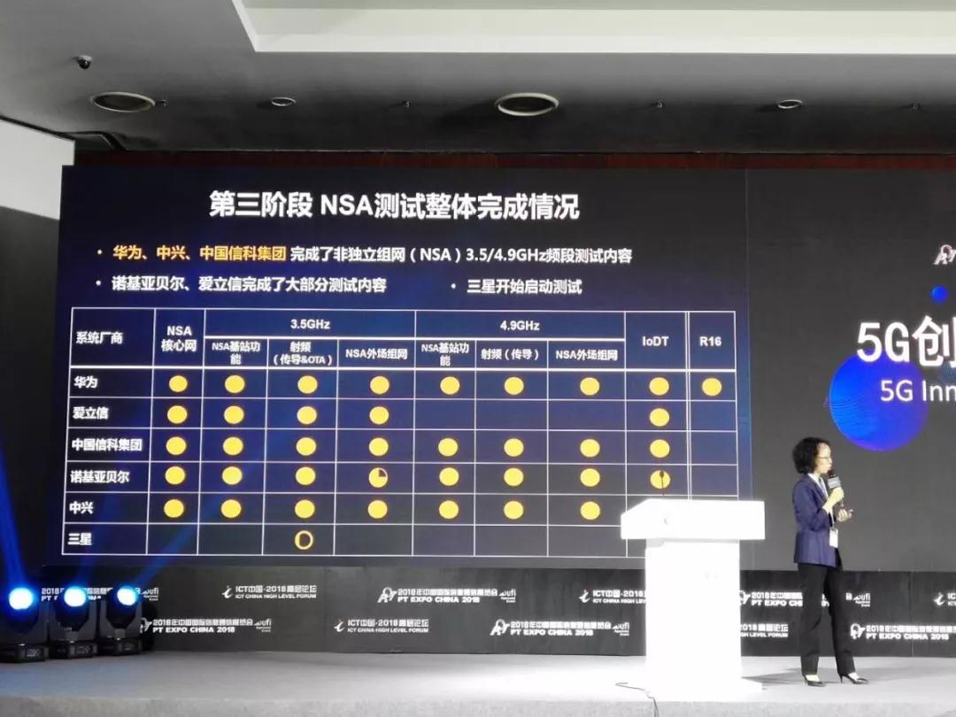 中國(guó)5G技術(shù)研發(fā)試驗(yàn)第三階段測(cè)試結(jié)果公布