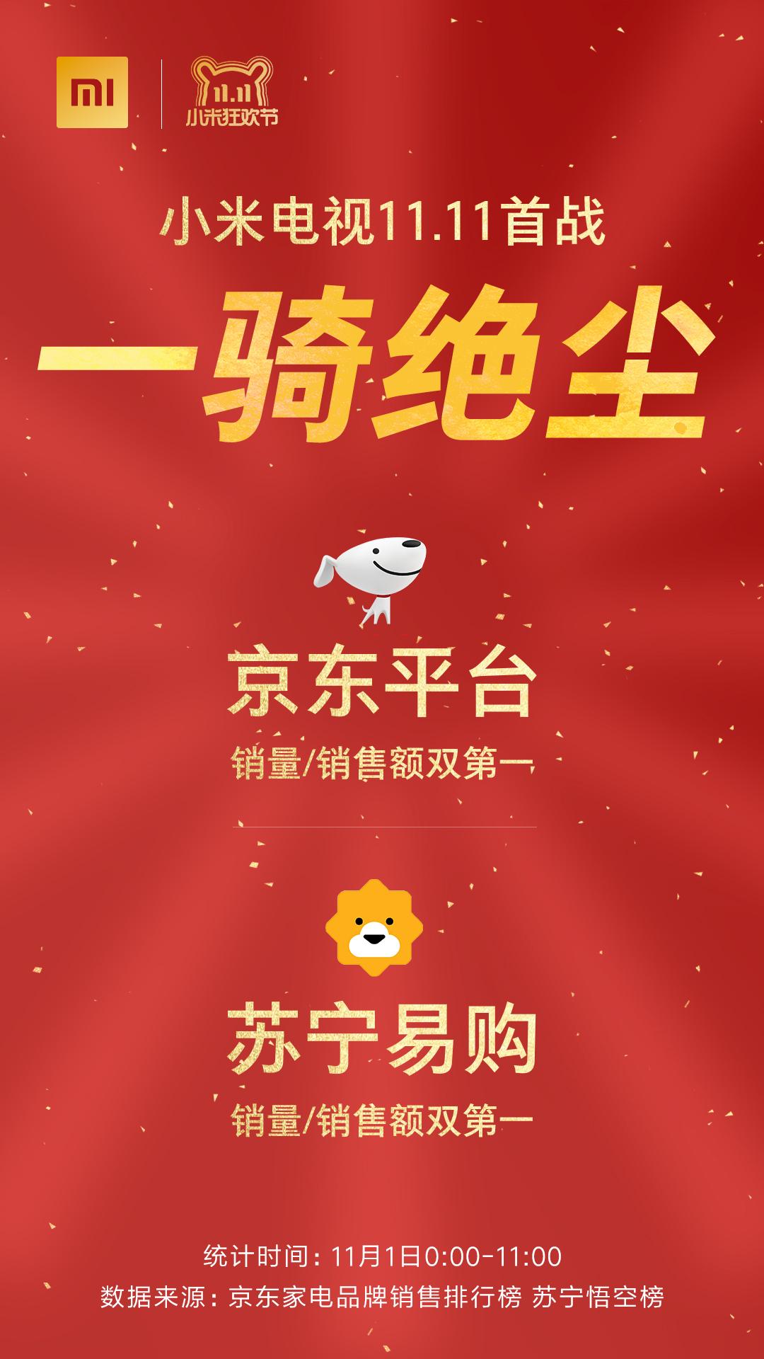 京東蘇寧易購首戰(zhàn)雙第一 雙11小米電視一騎絕塵