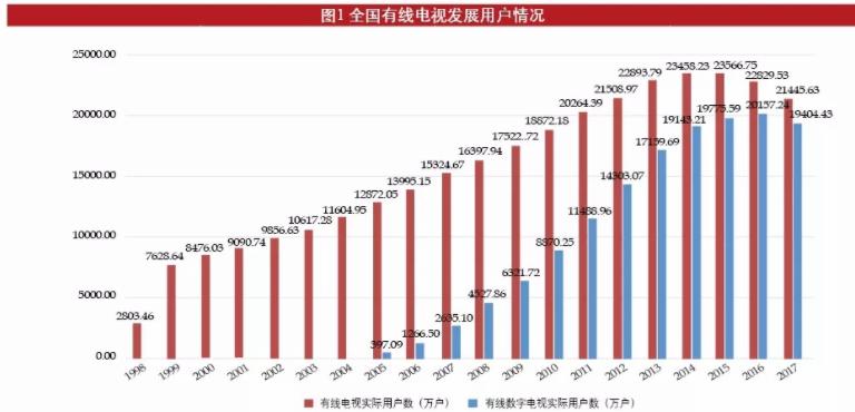2018Q3季度財(cái)報(bào)出爐，愛奇藝Netflix模式成果矚目，全國(guó)有線面臨巨大挑戰(zhàn)