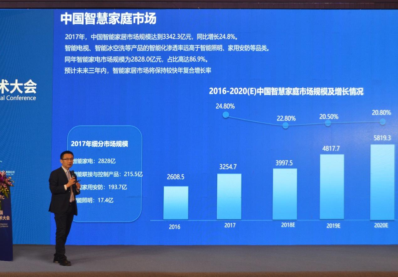 2018技術(shù)大會(huì)召開：海爾展示智慧家庭落地成果