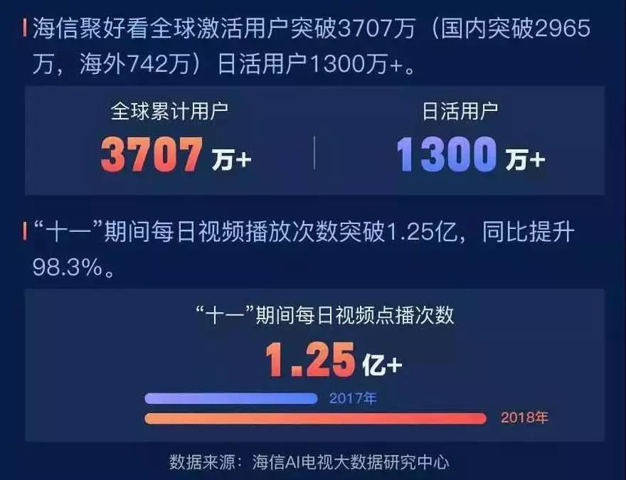海信聚好看運(yùn)營中心副總經(jīng)理劉超確認(rèn)出席全球家庭互聯(lián)網(wǎng)大會(huì)