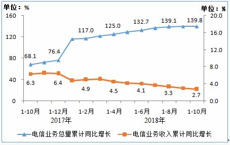 工信部：IPTV用戶數(shù)達1.51億戶 比上年凈增2920萬