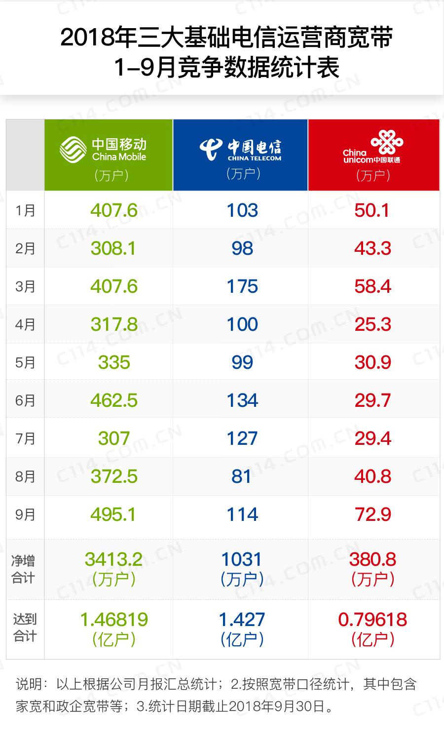 固網(wǎng)家寬的質量提升到底可以怎么搞？