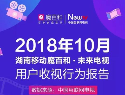 湖南移動(dòng)魔百和·未來(lái)電視用戶收視行為報(bào)告(2018年10月)