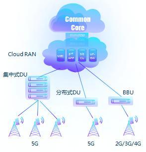 5G契機(jī)建設(shè)極致創(chuàng)新網(wǎng)絡(luò)，生態(tài)位重塑推動數(shù)字化轉(zhuǎn)型