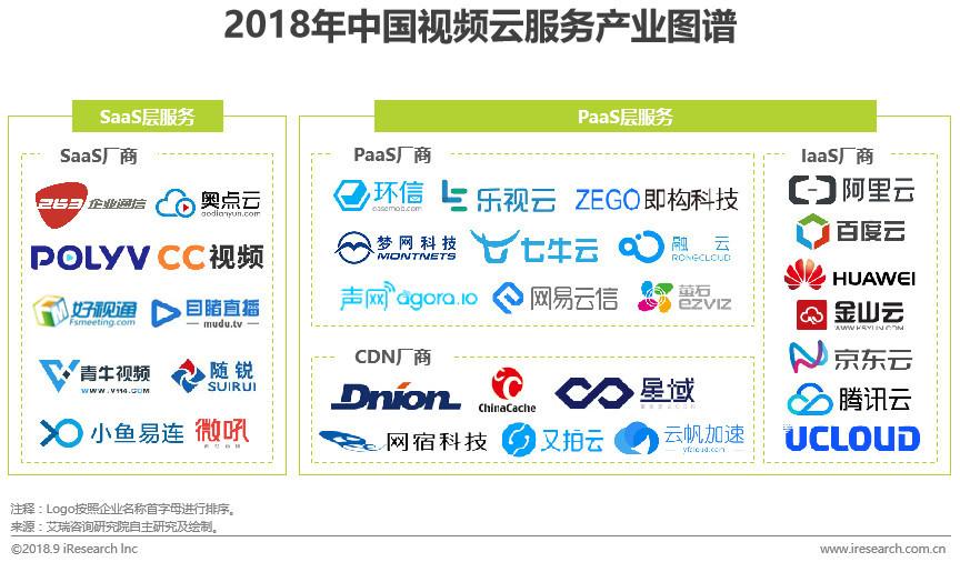 【盤點】視頻云：將隨著5G、VR等技術(shù)落地呈爆發(fā)式增長的流媒體服務(wù)