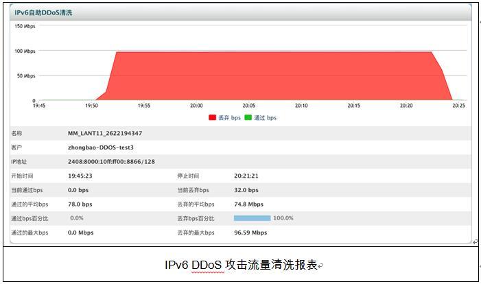 北京聯(lián)通成為首家支持IPv6 DDoS流量清洗的運(yùn)營(yíng)商