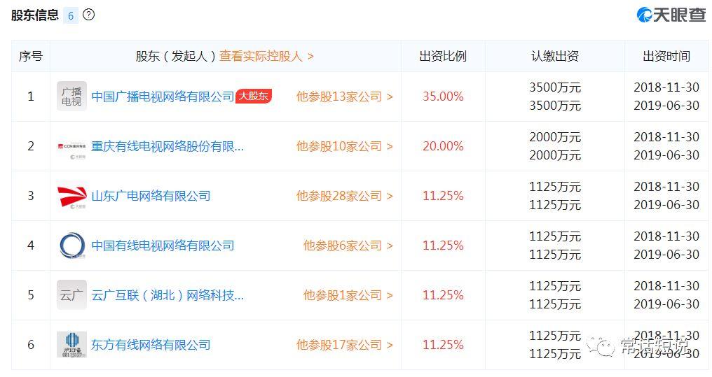 廣電寬帶出口獲重大突破 與中國電信簽署互聯(lián)互通協(xié)議
