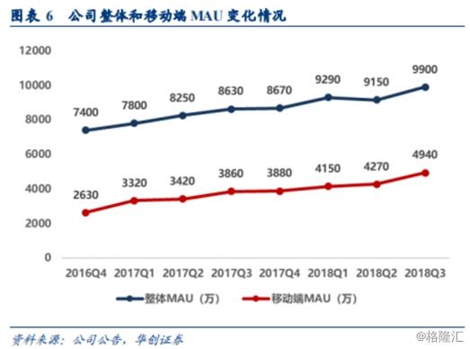 虎牙的突圍：月活用戶破億 這個冬天并不冷