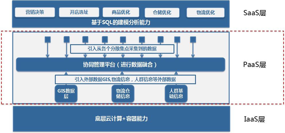 UCloud聯(lián)合工信部發(fā)布《企業(yè)上云-享云服務白皮書》