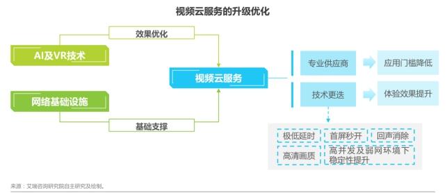 中國K12雙師課堂研究報告重磅發(fā)布 小魚易連云視頻會議占得先機