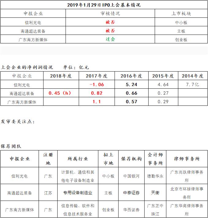 南方新媒體過審?。〕晒μど蟿?chuàng)業(yè)板上市之路！