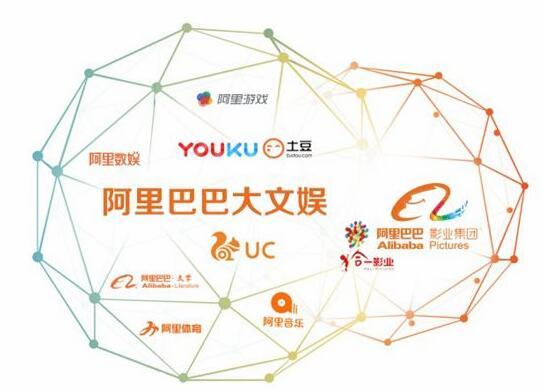 優(yōu)酷版權(quán)耗費(fèi)了28億 日均用戶數(shù)增長(zhǎng)64％ 訂閱費(fèi)用為數(shù)娛業(yè)務(wù)創(chuàng)收
