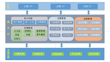 互聯(lián)互通之基石：浪潮廣播電視行業(yè)云數(shù)據(jù)中心解決方案