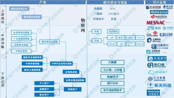 5G到來(lái)，物聯(lián)網(wǎng)市場(chǎng)價(jià)值有望達(dá)萬(wàn)億美元級(jí)別