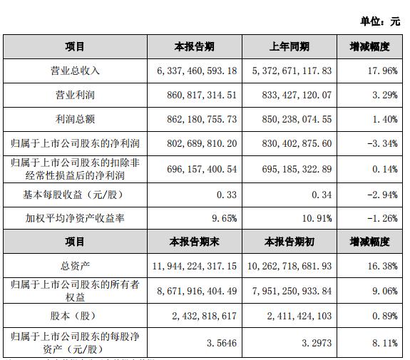 2018全年網(wǎng)宿科技營收破60億，邊緣計算將成其布局目標(biāo)