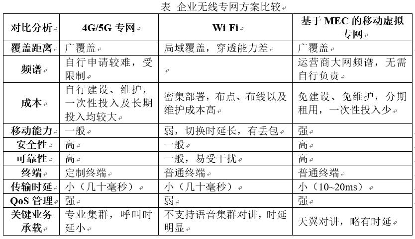 從移動(dòng)邊緣連接到大規(guī)模邊緣計(jì)算 論MEC的應(yīng)用部署及演進(jìn)
