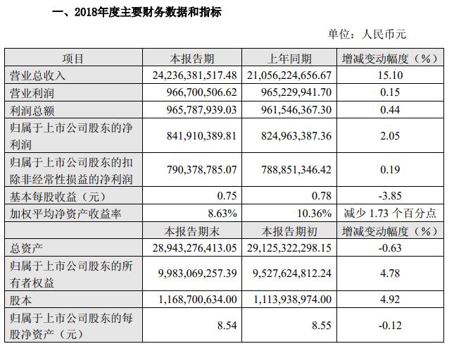烽火通信2018年?duì)I收破240億，光纖產(chǎn)品通過Telcordia認(rèn)證