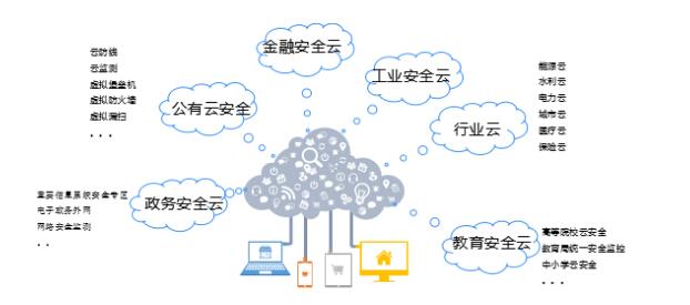 深耕云計(jì)算安全，藍(lán)盾股份奏響云安全服務(wù)新樂(lè)章