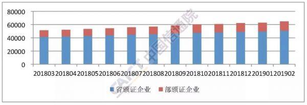 2019年2月國(guó)內(nèi)增值電信業(yè)務(wù)許可情況分析報(bào)告（附下載）