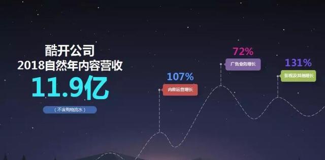 以技術(shù)創(chuàng)新為基礎(chǔ)，酷開網(wǎng)絡(luò)能否帶領(lǐng)OTT行業(yè)進(jìn)入“黃金時代”？
