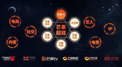 芒果超媒預(yù)計(jì)一季度凈利潤3.50億元至4.20億元，同比增長3.83%至24.6%