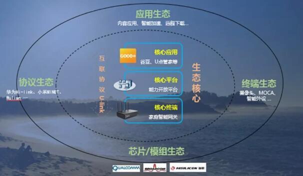 廣東廣電網(wǎng)絡(luò)發(fā)布家庭智能網(wǎng)關(guān)（光口）技術(shù)規(guī)范