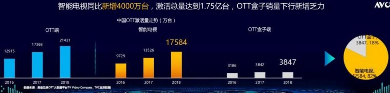 拒絕刷量！聚好看加入秒針系統(tǒng)NEW TV創(chuàng)新實(shí)驗(yàn)室 共創(chuàng)大屏營銷健康生態(tài)