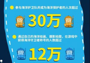 每年4000萬臺(tái)的市場(chǎng)增速下,什么樣的OTT平臺(tái)更受歡迎?-DVBCN