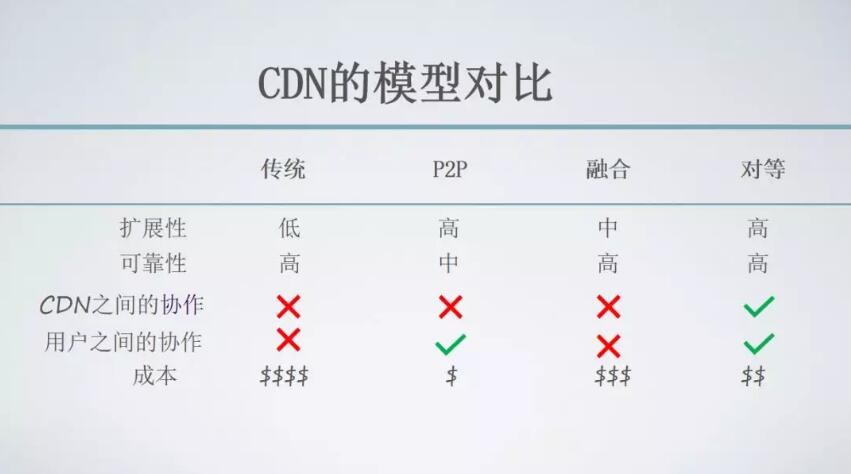 字節(jié)方舟CEO李浩天：從PCDN與邊緣計算，看互聯(lián)網(wǎng)的變化與不變