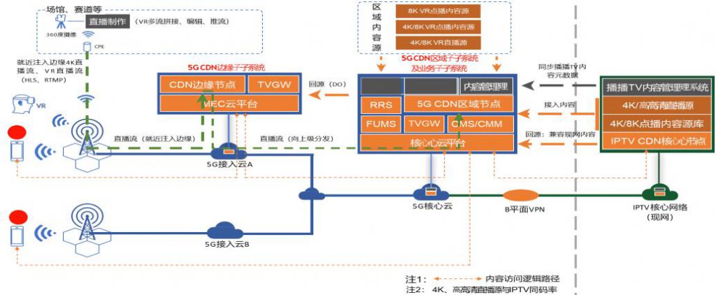 烽火通信沈瓊霞：邊緣+云，迎接5G大視頻應(yīng)用