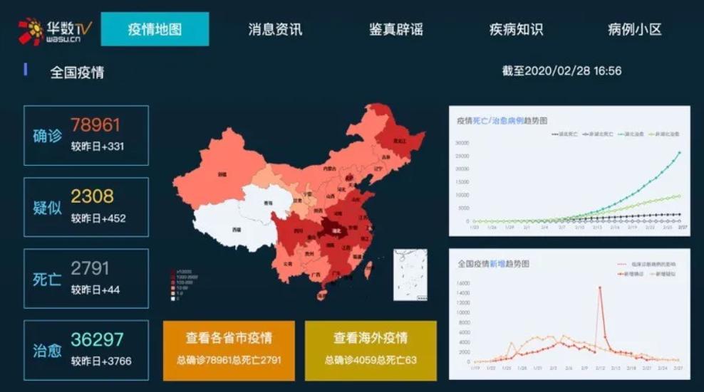 【廣電有為】甘肅廣電網(wǎng)絡(luò)上線疫情實(shí)時(shí)追蹤功能