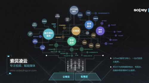 索貝凌云在線媒體云服務(wù)平臺(tái)上線