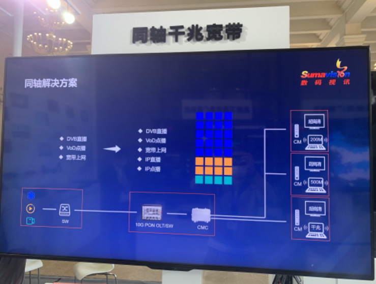 數(shù)碼視訊攜5G+8K等眾多黑科技精彩亮相中國(guó)國(guó)際視聽大會(huì)