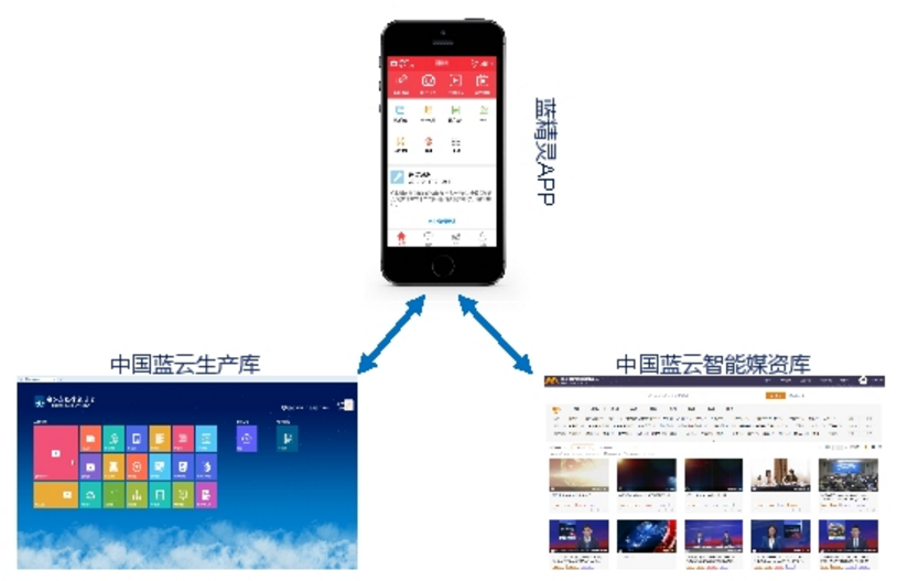 索貝中標(biāo)浙江廣播電視集團(tuán)中國藍(lán)云智能平臺(tái)項(xiàng)目