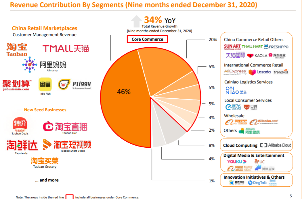 2021財年阿里數(shù)媒娛樂收入達80.79億元，優(yōu)酷日均付費用戶同比增長30%