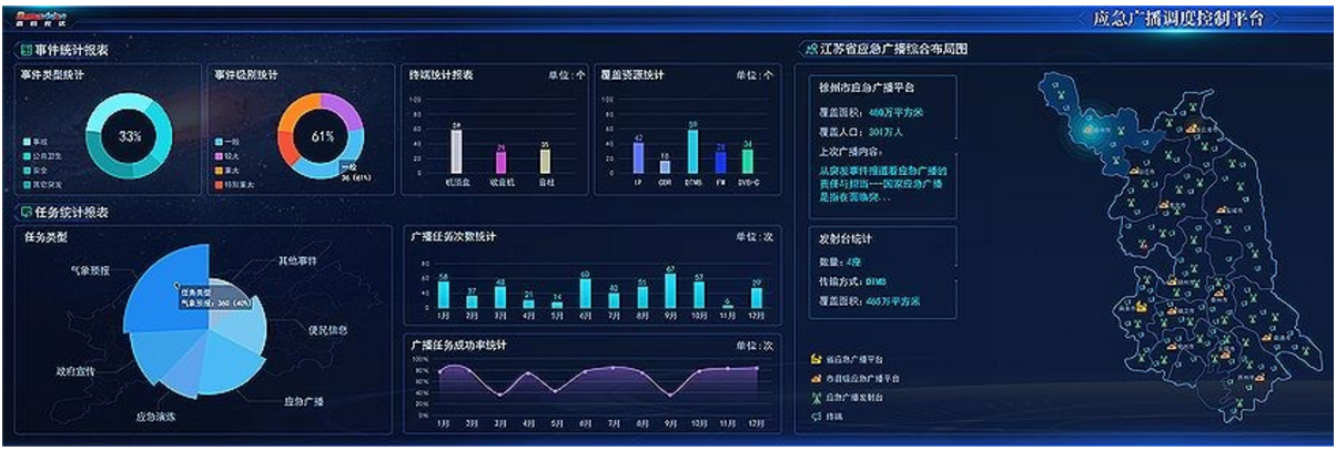 數(shù)碼視訊應急廣播建設項目再添戰(zhàn)績