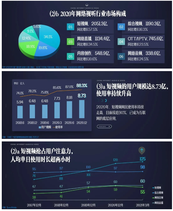 愛優(yōu)騰舌戰(zhàn)“Ｂ抖快”，流量還是版權(quán)？
