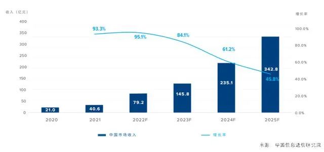 云游戲報(bào)告：大屏云游戲市場將成為企業(yè)重要發(fā)力點(diǎn)之一