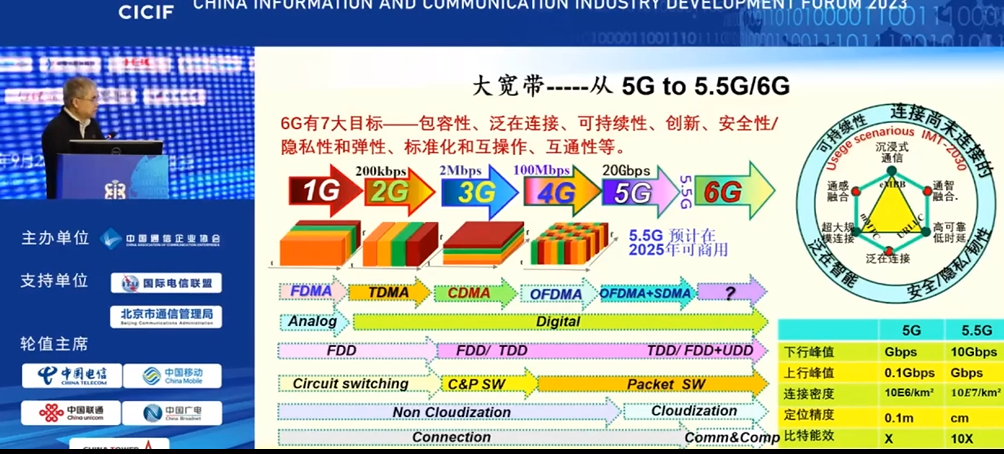 中國(guó)工程院鄔賀銓：低軌衛(wèi)星提供了可使用小型終端直接接入的可能