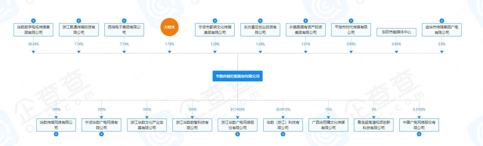 浙江“一省一網(wǎng)”謎題迎解？剛剛官宣完成與28個(gè)未整合地區(qū)合作協(xié)議簽署工作