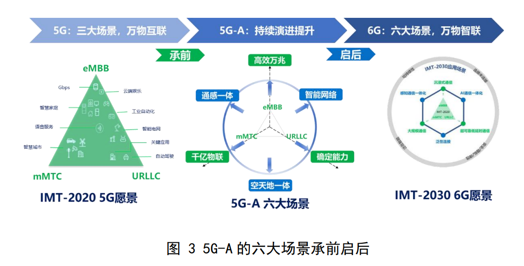 中國(guó)廣電多地開(kāi)展規(guī)模組網(wǎng)NR廣播試點(diǎn)，明年重點(diǎn)推動(dòng)網(wǎng)絡(luò)智能化、通感一體的現(xiàn)網(wǎng)試點(diǎn)
