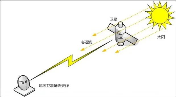 2月25日-3月17日春季日凌期開啟 電視畫面或出現(xiàn)卡頓-DVBCN
